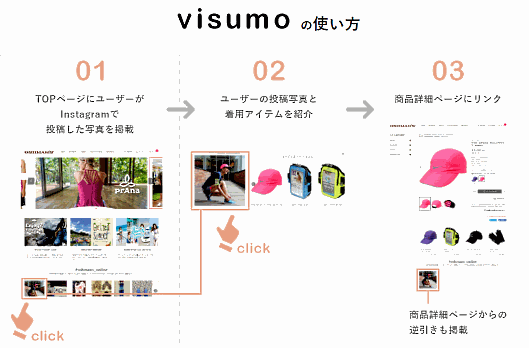 ecbeingはnstagram（インスタグラム）ユーザーが投稿した写真素材をECサイトで活用し、商品購入につなげる新サービス「visumo（ビジュモ）」の提供を開始