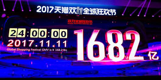 阿里巴巴集団（アリババグループ）の取扱高（GMV）が11月11日に記録した取扱高は、過去最高となる1682億元（日本円で約2兆8594億円、1元17円換算）