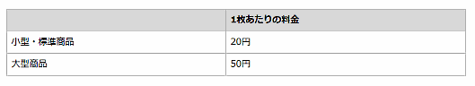 FBA商品ラベル貼付サービス手数料（4/24～）