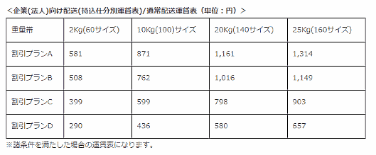 「ラストワンマイル協同組合」が提供する4プラン