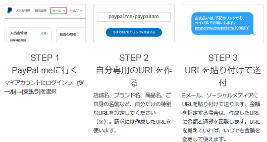 ペイパルが始めたURLから決済できるペイパルの新サービス「PayPal.me」の仕組み