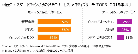 スマホからのECサービス アクティブリサーチ