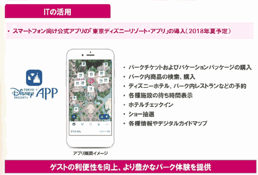 東京ディズニーリゾートを運営するオリエンタルランドが提供するスマホアプリスマホアプリ「東京ディズニーリゾート・アプリ 」内のショッピング機能「東京ディズニーリゾートショッピング」