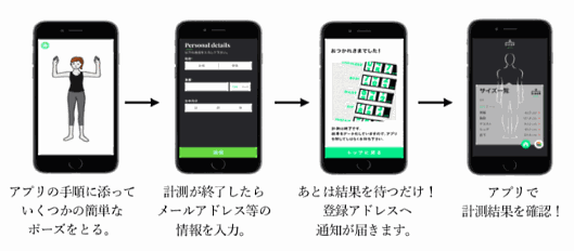 massenextはスマホを使って身体のサイズを計測するアプリ「Sizer（サイザー）」の国内での提供を開始