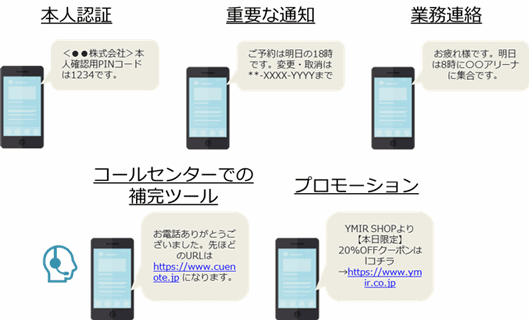 「Cuenote SMS」の利用イメージ