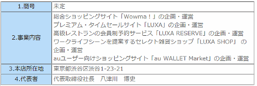 ECモール「Wowma!」のKDDIコマースフォワードと、フラッシュセール型ECサイト「LUXA」を運営するルクサは4月1日付で合併する