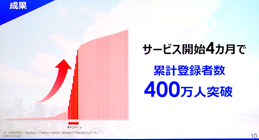 サービス開始4か月で累計登録者数400万人突破