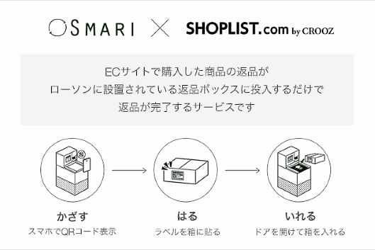 CROOZ SHOPLISTは、ファッションECサイト「SHOPLIST .com by CROOZ」で購入した商品を返品しやすくするため、ローソンが提供する返品サービス「スマリ」を4月1日に導入する