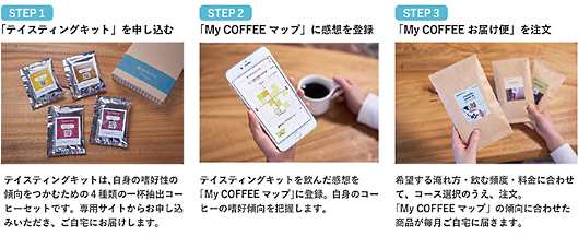ユーシーシー上島珈琲（UCC上島珈琲）は3月26日、顧客の嗜好に合ったコーヒーを毎月販売するサブスクリプションサービス「My COFFEE お届け便」を開始