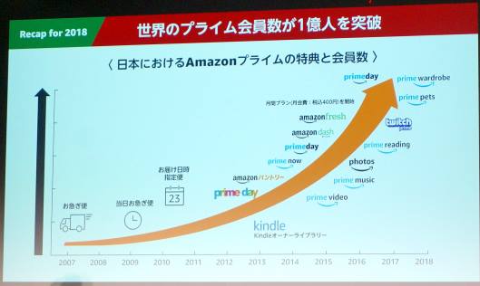 アマゾンジャパンは4月12日に「Amazonプライム」の会費を改定、年間プランの場合の年会費は3900円（税込）から4900円に引き上げる