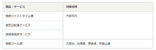 佐川急便は6月27日から30日までの4日間、大阪市内への配送では「飛脚ジャストタイム便」「指定日配達サービス」「時間帯指定サービス」を中止する