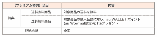 KDDIとauコマース＆ライフ（aCL）は2019年7月下旬以降、運営する総合ショッピングモール「au Wowma!（エーユー ワウマ）」（7月25日以降、「Wowma!」から「au Wowma!」へ名称変更する）で、auスマートパスプレミアム会員が購入した商品の送料を無料にするプレミアム特典の提供を始める