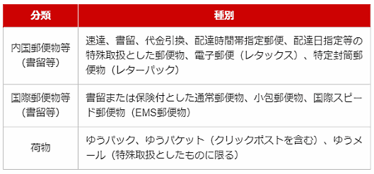 10月22日における郵便物・ゆうパックなどの配達について