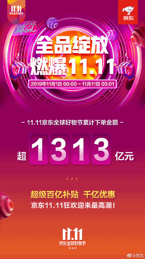 中国で始まったネット通販の買い物の祭典「独身の日」（W11、ダブルイレブン）で、「JD.com」運営の中国直販EC最大手「京東集団」が展開しているキャンペーン期間中の取扱高が、11月11日0時に1313億人民元に達した