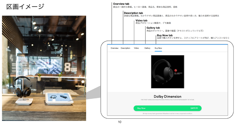 区画イメージ。右は商品横に置かれたタブレットのイメージ図