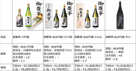 D2C 日本酒 SAKE PROJECT SHOGO SAKE CABINET ECアプリ 蔵元