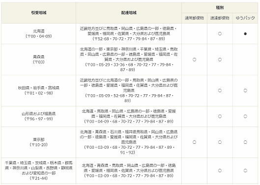 日本郵便は3月28日、新型コロナウイルス感染症の拡大による国内航空便の運休に伴い、北海道から近畿地方などへ配送するゆうパックに遅れが発生していると発表した