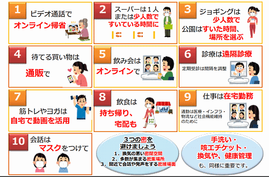 “政府が4月22日に開いた新型コロナウイルス感染症に関する専門家会議は、人と人との接触を8割減らすための「10のポイント」を公表”