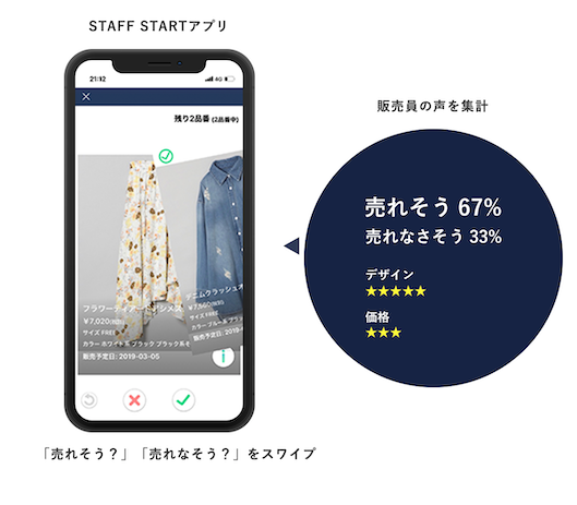「STAFF START」のアプリ