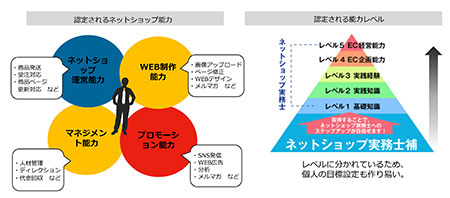 日本ネットショップ能力認定機構 ネットショップ開店支援 ネットショップ検定 ネットショップ実務士 新型コロナ支援
