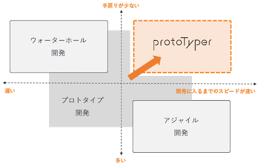 protoTyperのポジションイメージ