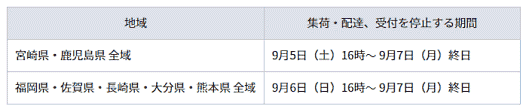 ヤマト運輸 集荷・配達業務および営業所での窓口受付業務を停止する地域と期間