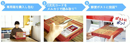 メルカリ 日本郵便 ゆうパケットポスト フリマアプリ ゆうゆうメルカリ便 ゆうパケットポストの使い方
