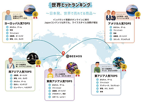 BEENOS 越境EC 世界ヒットランキング2020 日本から海外で人気の商品TOP5 エリア別