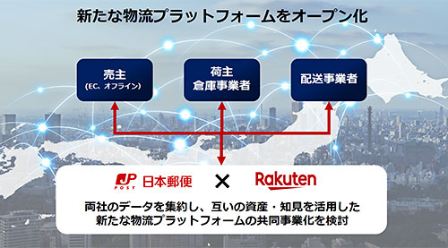 楽天 日本郵便 物流DX 新たなプラットフォーム構築 新会社設立を含む物流DXプラットフォームの事業化