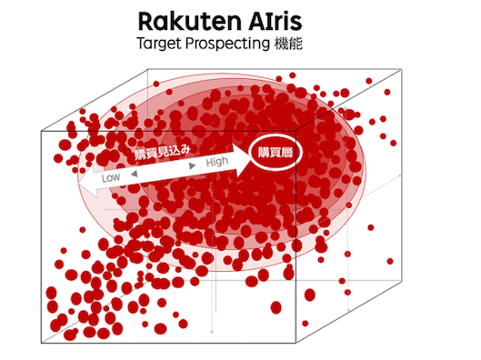 「Rakuten AIris」のイメージ図