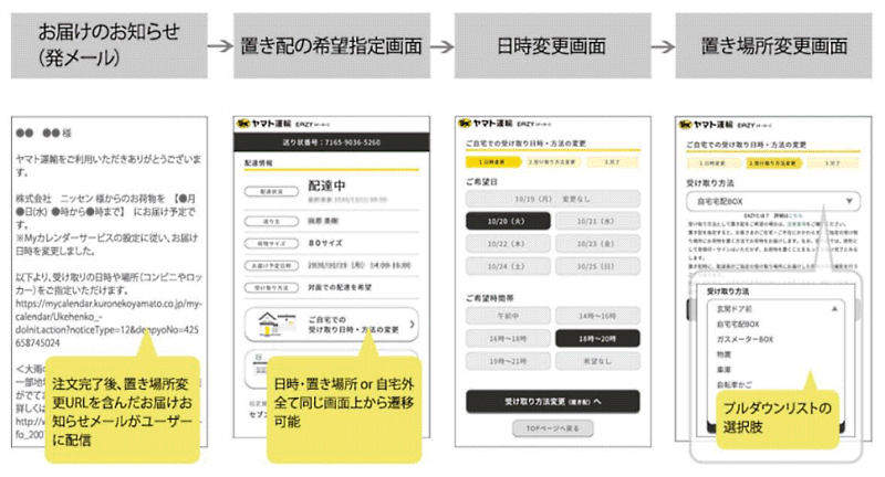 ニッセンは通販・ECでの注文商品について、対面に加え非対面での受け取り（置き配）を指定できるようにした