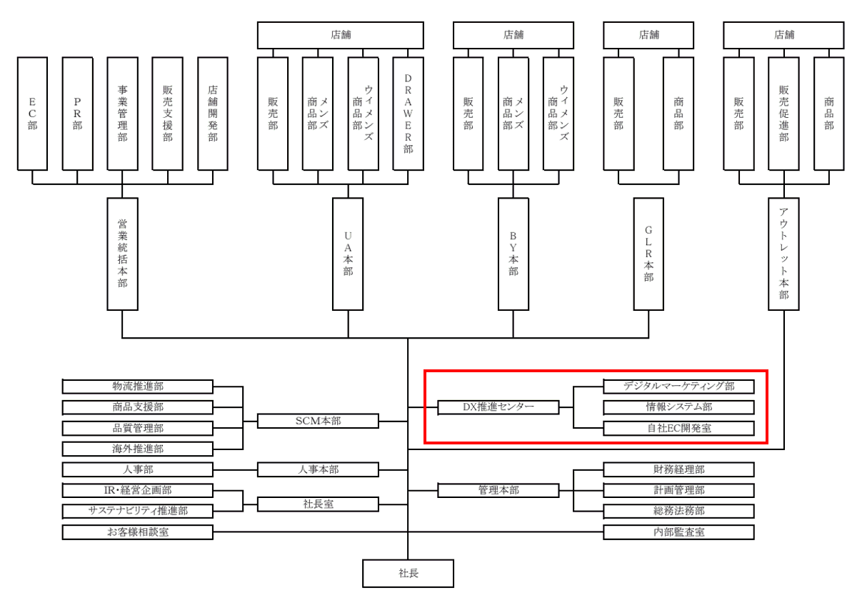 ユナイテッドアローズは4月1日付で「DX推進センター」を新設