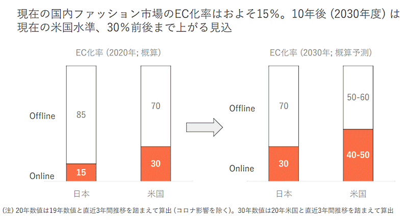 靴とファッションの通販サイト「LOCONDO.jp」の長期ビジョン