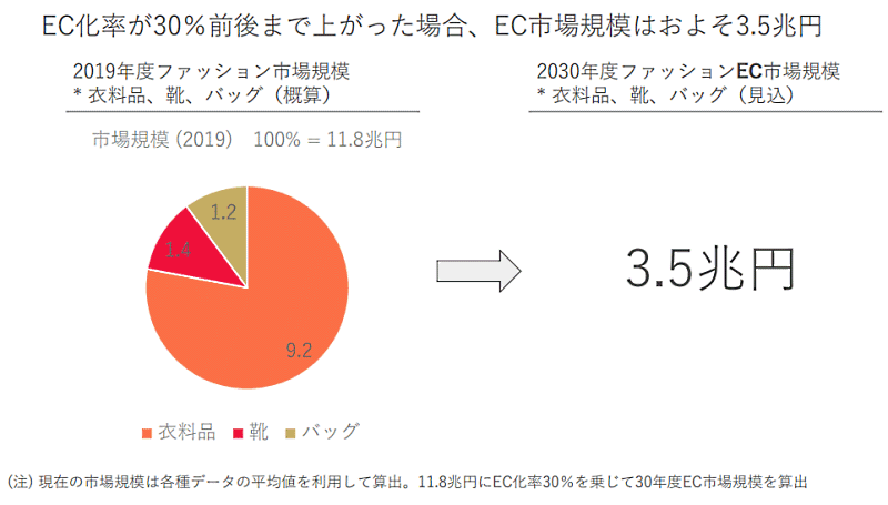 靴とファッションの通販サイト「LOCONDO.jp」の長期ビジョン