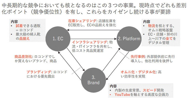 靴とファッションの通販サイト「LOCONDO.jp」の長期ビジョン