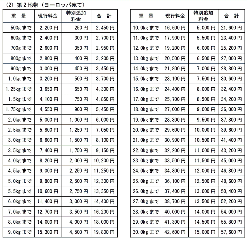 日本郵便がEMS（国際スピード郵便）に特別追加料金 適用対象地帯はオセアニア、北中米、中近東、ヨーロッパ