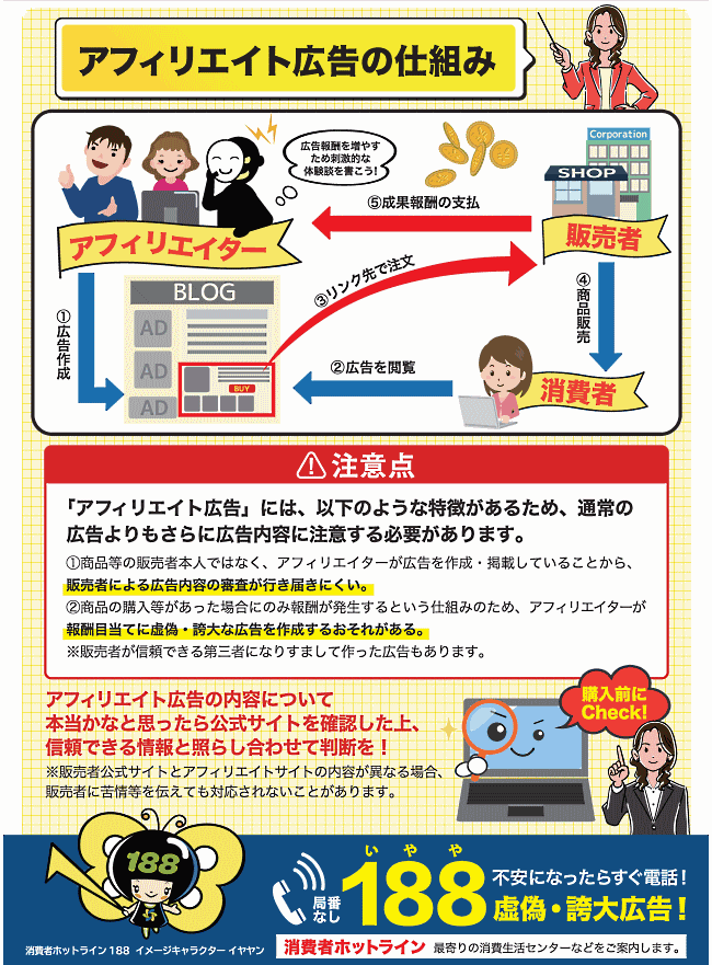 消費者庁が公表したアフィリエイト広告に関する資料