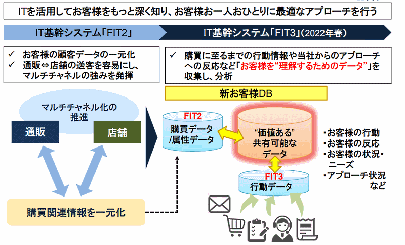 ファンケルらしいOMOの推進