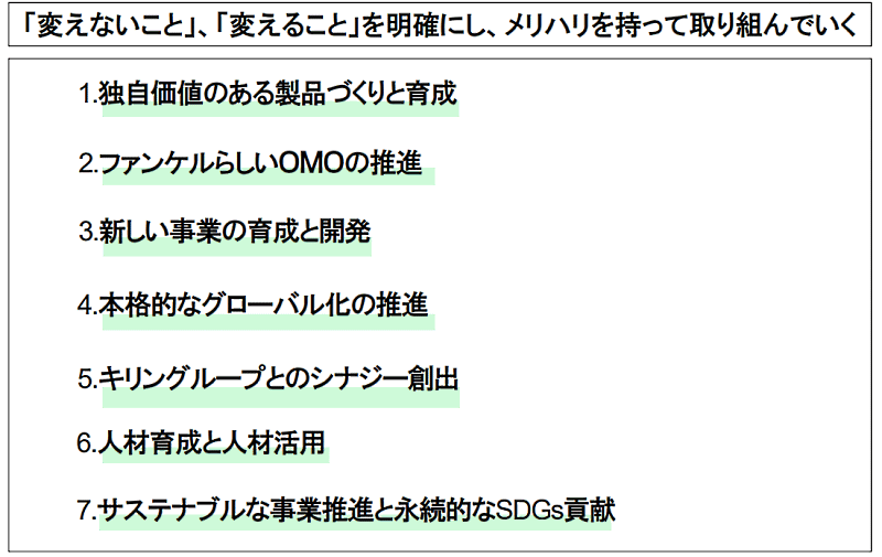 ファンケルは2021年度を初年度とする3か年の「第3期中期経営計画」で7つのチャレンジを掲げている