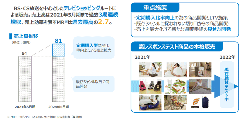 アイケイの中期経営計画 TV事業について