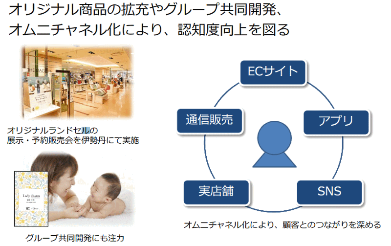 ティーライフの中期経営計画 小売事業の方針