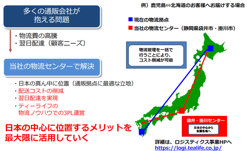 ティーライフの中期経営計画 プロパティ事業の方針