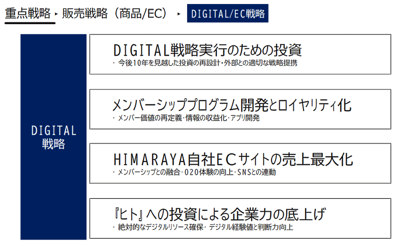 ヒマラヤの中期経営計画 重点戦略・販売戦略