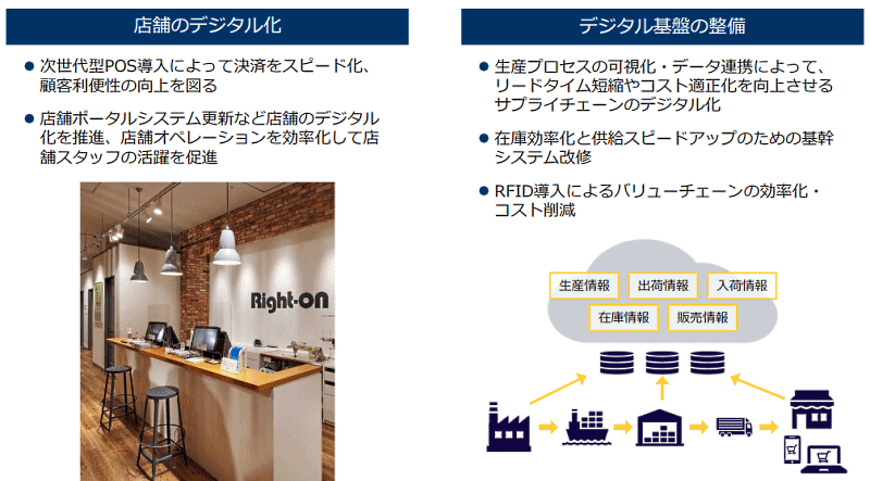 OMOを進めるライトオンの中期経営計画