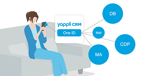 ヤプリ Yaplli CRM 外部メールサービスなどとシームレスな連携が可能