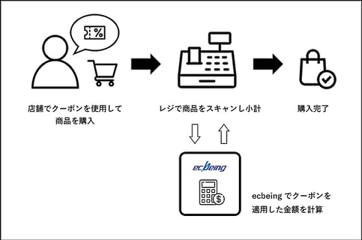 コロンビアスポーツウェアジャパンのオンライン・オフライン統合は、EC構築パッケージ「ecbeing」の導入で実現した