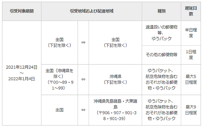 年末年始定形外郵便発送につきまして - 日用品/インテリア