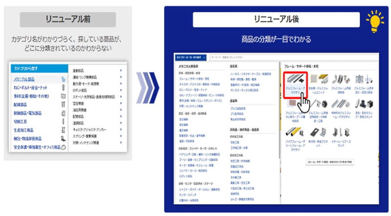 ミスミグループは10月31日、BtoB向けのCサイトをリニューアルし、利便性を向上させた