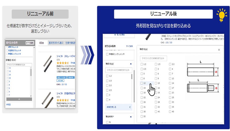 ミスミグループは10月31日、BtoB向けのCサイトをリニューアルし、利便性を向上させた