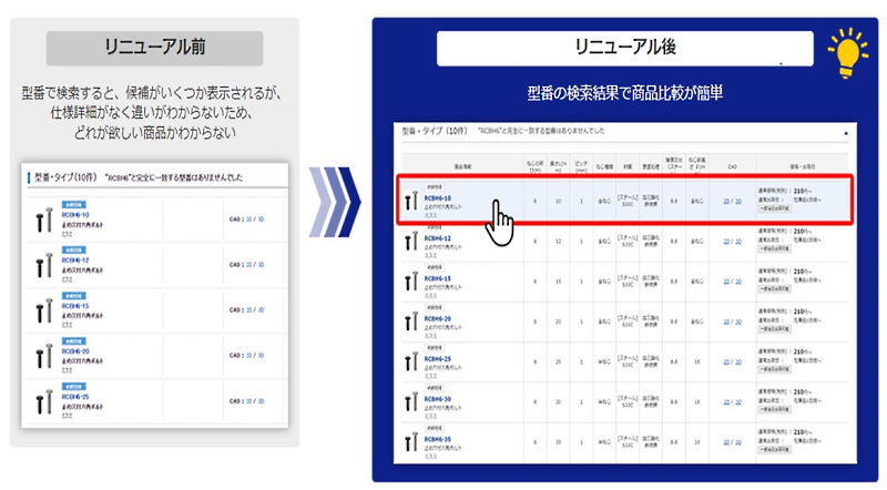 ミスミグループは10月31日、BtoB向けのCサイトをリニューアルし、利便性を向上させた